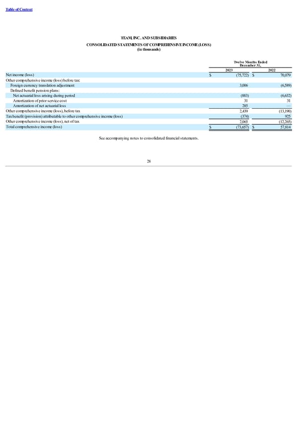 Form 10-K - Page 33