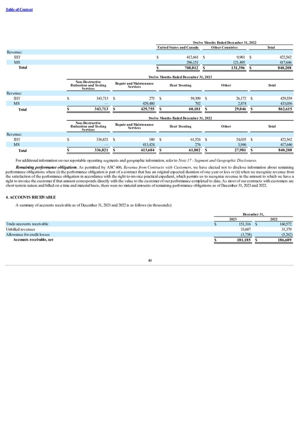 Form 10-K - Page 45