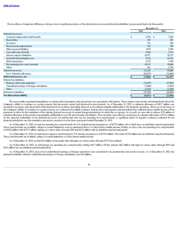 Form 10-K - Page 51