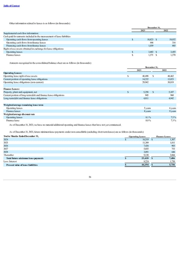 Form 10-K - Page 61