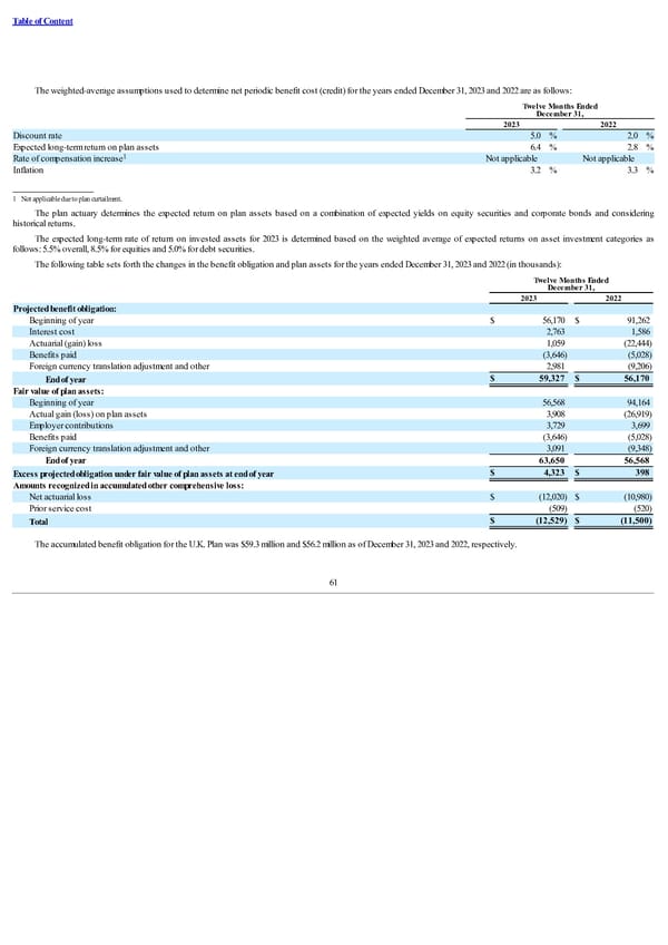 Form 10-K - Page 66