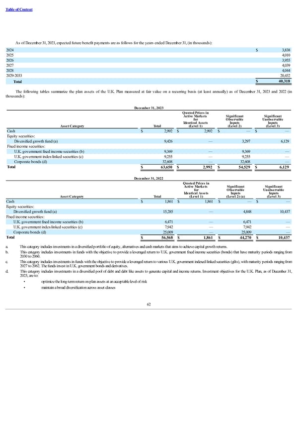 Form 10-K - Page 67