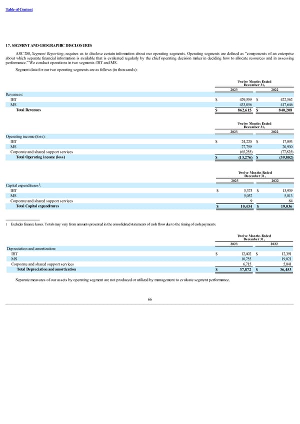 Form 10-K - Page 71